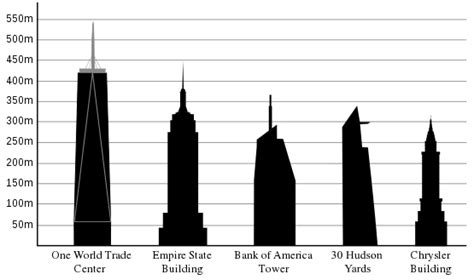 wtc tower thickness chart